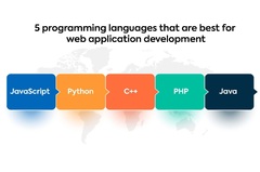 5%20Best%20Programming%20Languages%20For%20Web%20Application%20Development%20-%20Quanrio