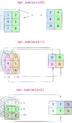 Visual Explanation of Python NumPy Library | SoloThought