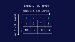 How to Use the NumPy argmax() Function in Python - Geekflare