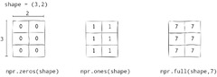 Visual Explanation of Python NumPy Library | SoloThought