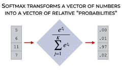 How%20to%20Make%20a%20Numpy%20Softmax%20Function%20-%20Sharp%20Sight