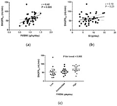 Nutrients |-Text | Dietary Protein Intake and Single ...