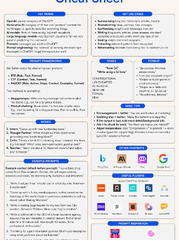 ChatGPT: Zero to Power User Cheat Sheet