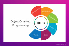 Object-Oriented Programming