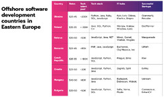 Offshore%20Software%20Development%20Rates%20by%20Country:%20Detailed%20Guide