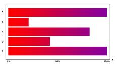 python - Matplotlib : Horizontal Bar Plot with Color Range - Stack ...