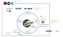 Why%20cloud-native%20Java%20developers%20love%20Liberty%20-%20IBM%20Developer