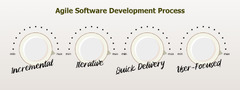 Why%20Agile%20Software%20Development%20Process%20is%20Game%20Changer%20...