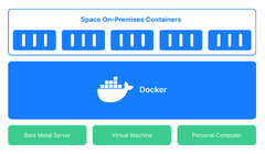 Docker Compose Installation | JetBrains Space Documentation