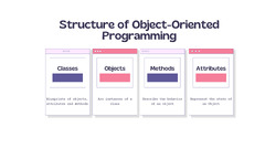 Object-Oriented Programming