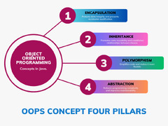 Learn%20Object%20Oriented%20Programming%20(OOP)%20in%20Java