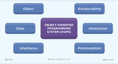 Selected%20List%20of%20Object-Oriented%20Programming%20Languages