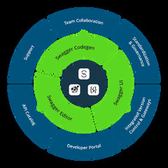 Agile Transformation Approach Playbook