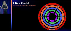 microservices%20%7C%20Noise