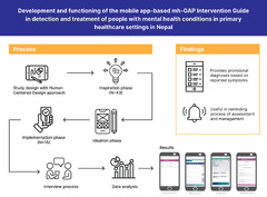 Development%20and%20functioning%20of%20the%20app-based%20mh-GAP%20...