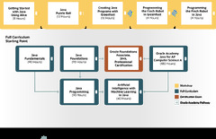 Professional%20Certifications%20%7C%20Oracle%20Academy