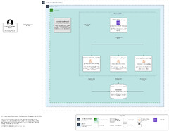 API Container Architecture | Operational Recovery Cloud Archive (ORCA)