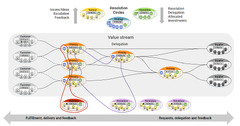 The Agile Lean Leadership Framework – AgileLeanHouse