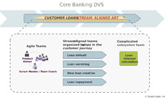 Advanced Topic - Organizing Agile Teams ands: Team Topologies ...