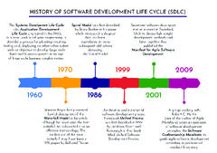 What%20is%20SDLC?%20-%20Decoding%20Software%20Development%20Life%20cycle