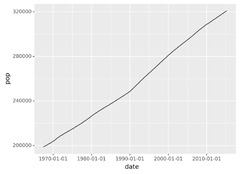 Using%20ggplot%20in%20Python:%20Visualizing%20Data%20With%20plotnine%20%E2%80%93%20Real%20Python