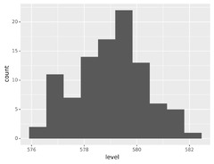 Using%20ggplot%20in%20Python:%20Visualizing%20Data%20With%20plotnine%20%E2%80%93%20Real%20Python