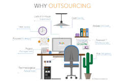 Why Outsourcing Software Development Works: 15 Benefits of ...