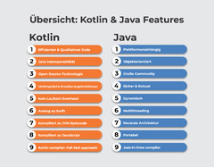 Kotlin%20vs%20Java:%20Wann%20eignet%20sich%20was?