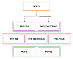 Docker Compose (Legacy) - Skpr Documentation