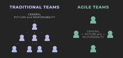 What Agile Software Development Team Do You Need? | Outstaff Your Team