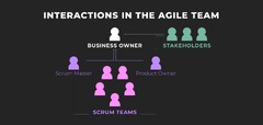 What Agile Software Development Team Do You Need? | Outstaff Your Team