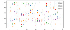 python%203.x%20-%20Plotting%20Pandas%20DF%20with%20Numpy%20Arrays%20-%20Stack%20Overflow