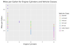 Using%20ggplot%20in%20Python:%20Visualizing%20Data%20With%20plotnine%20%E2%80%93%20Real%20Python