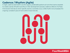 Cadence%20/%20Rhythm%20(Agile)%20-%20FourWeekMBA