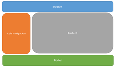 Layout%20in%20ASP.NET%20Core%20%7C%20Microsoft%20Learn