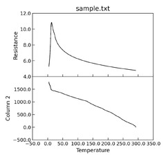 Plotting%20Data%20%E2%80%94%20Stoner%20Pacakge%20API%20Documentation