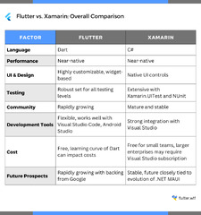 Flutter%20vs%20Xamarin:%20What%20to%20Choose%20for%20App?