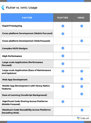 Flutter vs Ionic: Which One is Better?