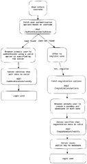 Implementing Passkey Authentication in Your Laravel App | Joe ...