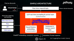 How%20to%20build%20a%20real-time%20LLM%20app%20without%20vector%20databases