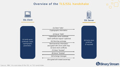 Top 5 payment gateway security protocols