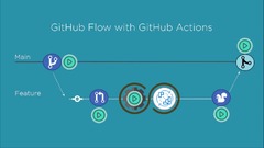 GitHub Actions