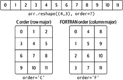 Python%20for%20Data%20Analysis,%203E%20-%20Appendix%20A%20%E2%80%94%20Advanced%20NumPy