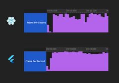 Flutter and React Native performance overview