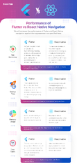 Flutter Navigation vs React Native Navigation: Which is Better?
