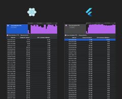 Flutter and React Native performance overview