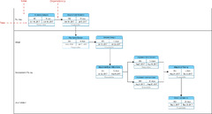 PERT Chart (Visual Paradigm for UML)