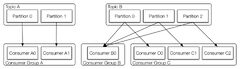 Apache Kafka Consumer Group (Apache Kafka)