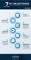 7 Phases of Software Development Life Cycle