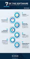 7 Phases of Software Development Life Cycle